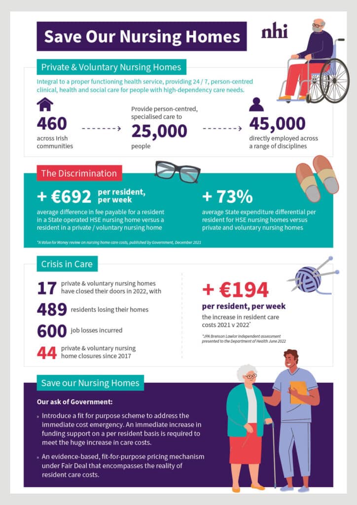 Save Our Nursing Homes - Nursing Homes Ireland